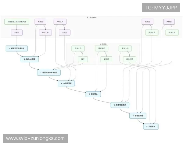 尊龙网投:最新优惠活动与注册流程详解指南